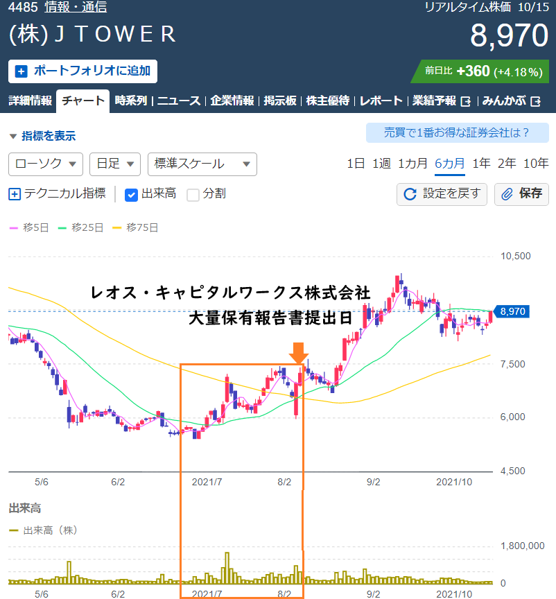 誰でもわかる機関投資家 投資の知識 株式用語 株の本を100冊読んでみた