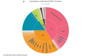 「新型コロナウイルス感染者の累計国別感染者数」