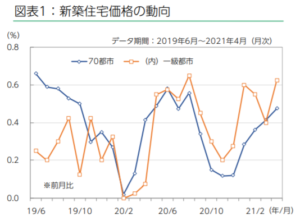 「中国の新築住宅価格の動向」新興国レポート 中国4月新築住宅価格は8ヵ月ぶりの高い伸び