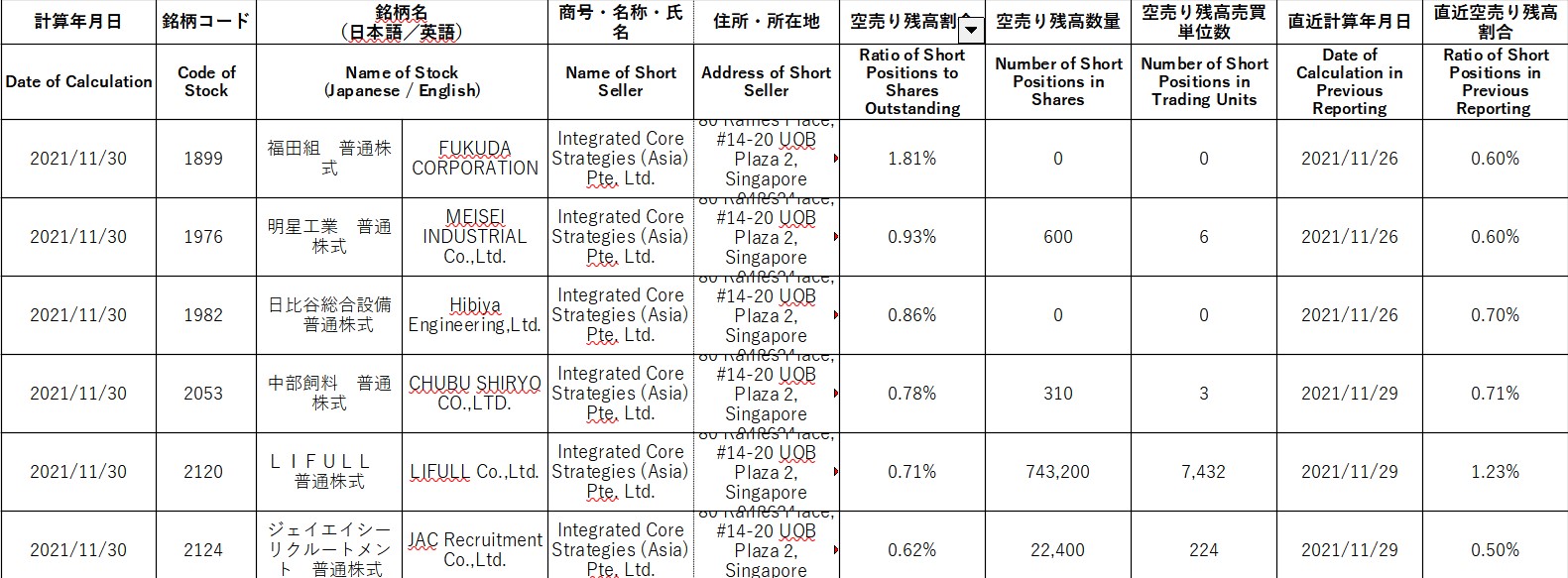 インテグレイテッド・コア・ストラテジーズの空売り手法とは？｜投資の知識 | 株の本を100冊読んでみた