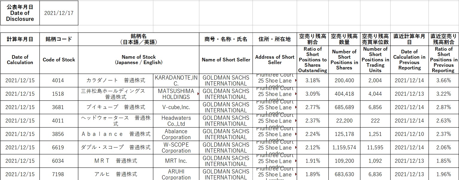 ゴールドマン・サックスの空売り手法とは？｜投資の知識 | 株の本を100冊読んでみた
