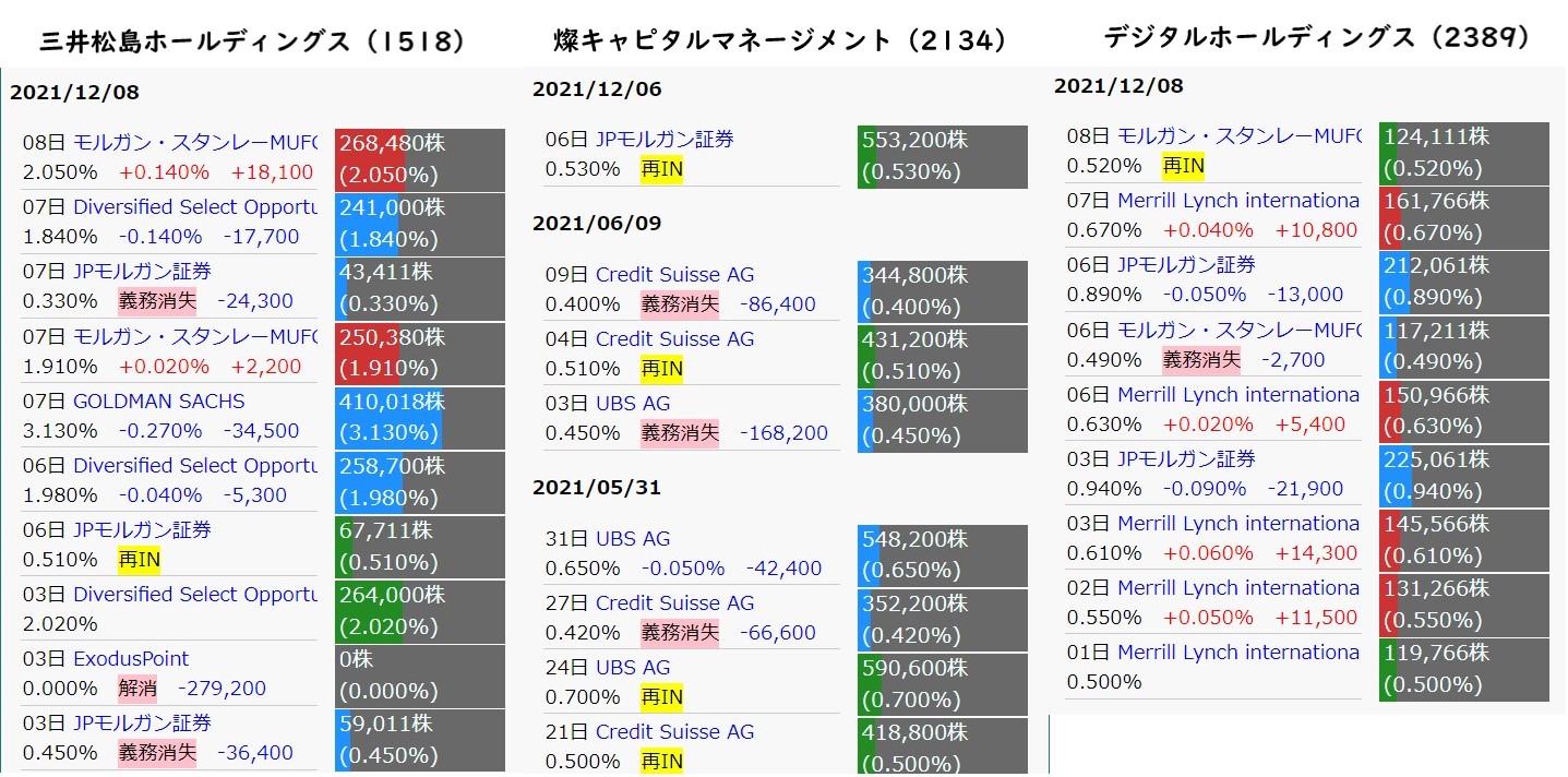JPモルガン証券の空売り手法とは？｜投資の知識 | 株の本を100冊読んでみた