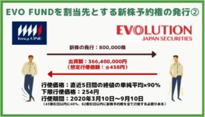 「EVO-FUNDを割当先とする新株予約権の発行②」