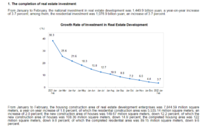 「中国における不動産開発投資の成長率の推移」中国国家統計局プレスリリースより
