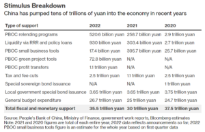 「中国の景気支援策の概要」Bloomberg記事②より