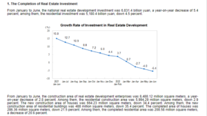 「2022年6月の中国の不動産開発投資額の成長率推移」中国国家統計局資料より