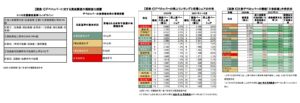 「三条紅線の概要と順守状況」2021年9月29日第123期-MUFG-Bank（China）経済週報より
