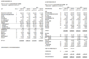 「北京銀行の2021年度の貸借対照表」同行のIR資料より
