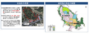 「小菅地区地区計画の原案について」成田市都市部都市計画課資料より