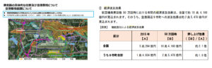 「成田空港拡張計画とその経済効果」成田空港周辺の地域づくりに関する-実施プランより