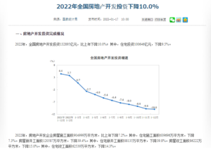 「中国の不動産開発投資の成長率の推移（2022年12月）」中国国家統計局資料より（画像はすべてクリックすると拡大します）