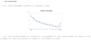 「中国の不動産開発投資の成長率の推移（2023年2月）」中国国家統計局資料より（画像はすべてクリックすると拡大します）