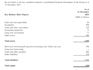 「恒大集団の2021年12月期貸借対照表（未監査）」同社IR資料より