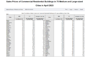 「2023年4月の中国主要70都市の新築住宅販売価格指数」中国国家統計局資料より（画像はすべてクリックすると拡大します）