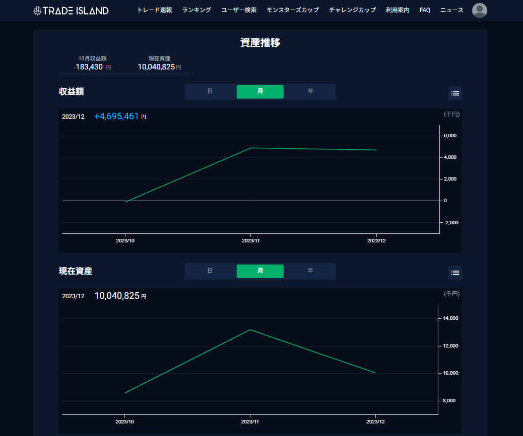 ブログ運営者の投資日記番外編⑥：2023年11月度トレードアイランド収益額部門に入賞する！ | 株の本を100冊読んでみた