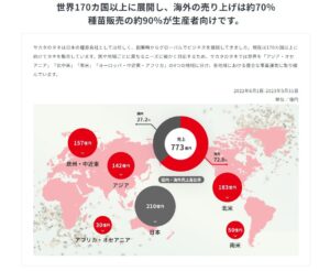 「サカタのタネの海外売上高一覧」同社HPより