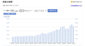 「2024年7月末までの資産の推移」楽天証券より（画像はすべてクリックすると拡大します）