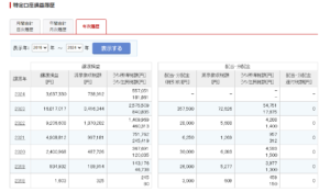 「2024年8月末時点の特定口座損益額」楽天証券より（画像はすべてクリックすると拡大します）