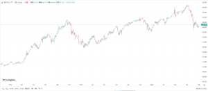 「ドル円日足チャート（2024年8月30日時点）」tradingviewより