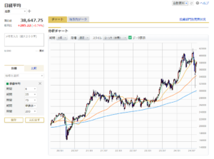 「日経平均株価5年週足チャート（2024年8月30日時点）」マネックス証券より