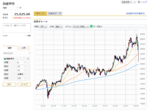 「日経平均株価5年週足チャート（2024年8月9日時点）」マネックス証券より