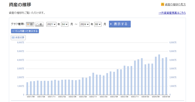 「2024年8月末までの資産の推移」楽天証券より-アイキャッチ