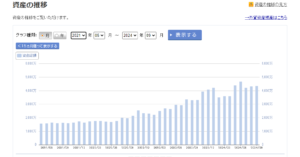 「2024年9月末までの資産の推移」楽天証券より（画像はすべてクリックすると拡大します）