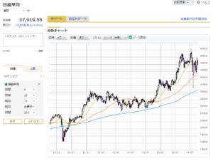 「日経平均株価5年週足チャート（2024年9月30日時点）」マネックス証券より