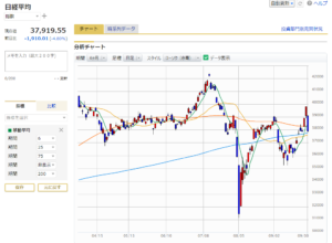 「日経平均株価6ヵ月日足チャート（2024年9月30日時点）」マネックス証券より