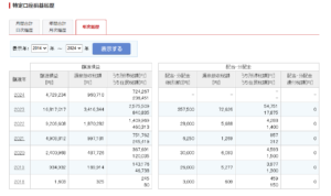 「2024年10月末時点の特定口座損益額」楽天証券より（画像はすべてクリックすると拡大します）