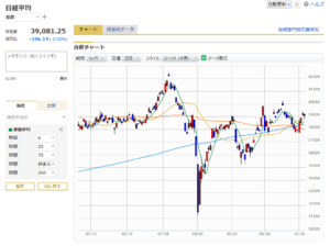 「日経平均株価6ヵ月日足チャート（2024年10月31日時点）」マネックス証券より