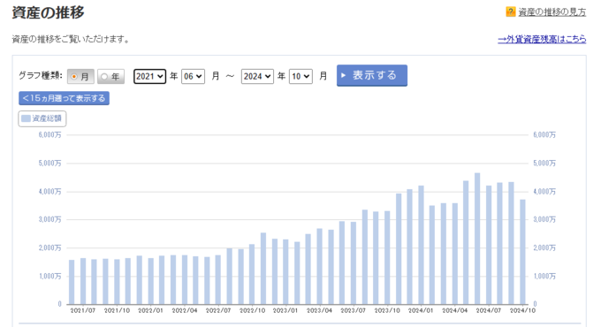 「2024年10月末までの資産の推移」リサイズ